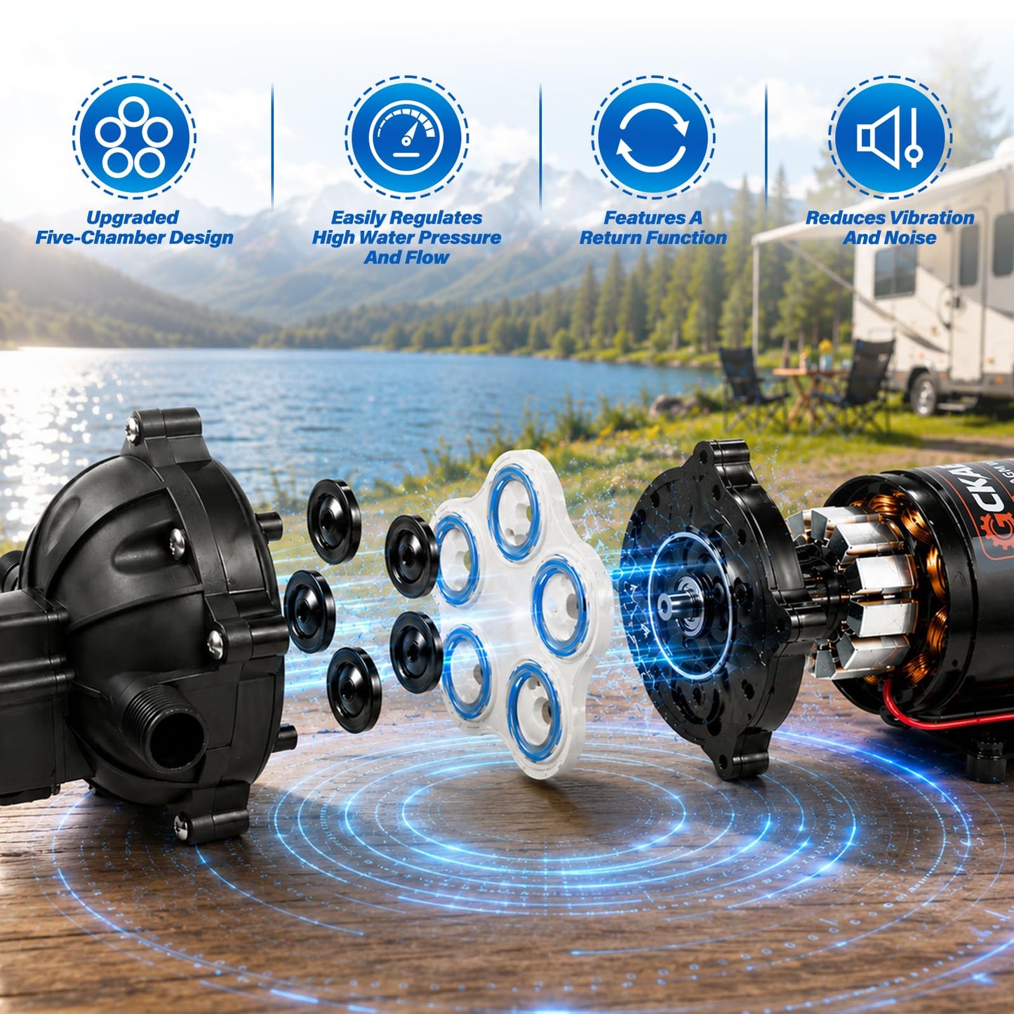 GCKAE RV Water Pump 12V DC 7.5GPM 80PSI and 1L 125PSI Pre-Pressurized Accumulator Tank, Ultra-Quiet Water Pressure System for Homes, RVs, Irrigation & Marine Use