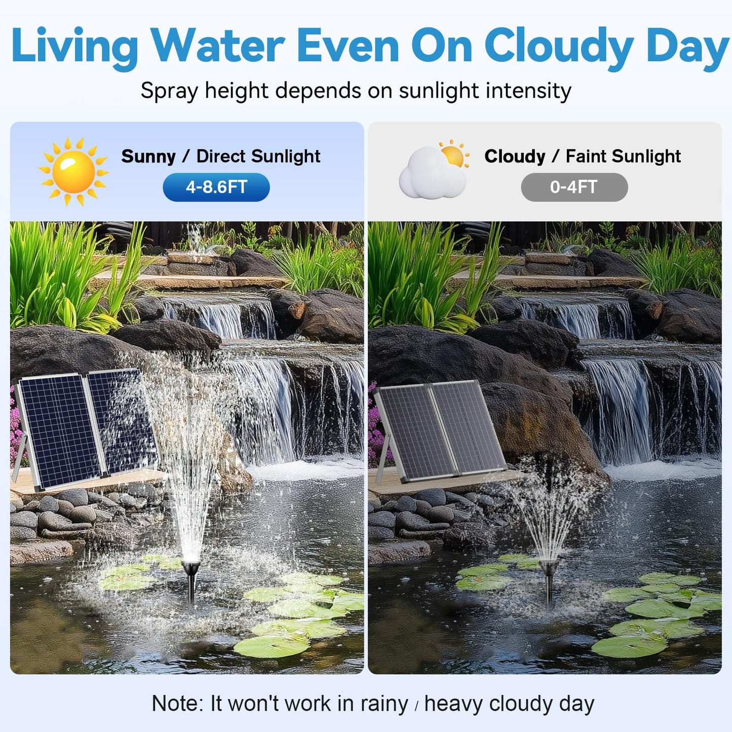 POPOSOAP 55W Solar Fountain Pump for Outdoor Pond, 480GPH Solar Pond Pump with Dry-Run Protection, Solar Powered Water Pump with PVC Tubing, 17Ft Cord for Ponds, Garden, Waterfall, Hydroponics