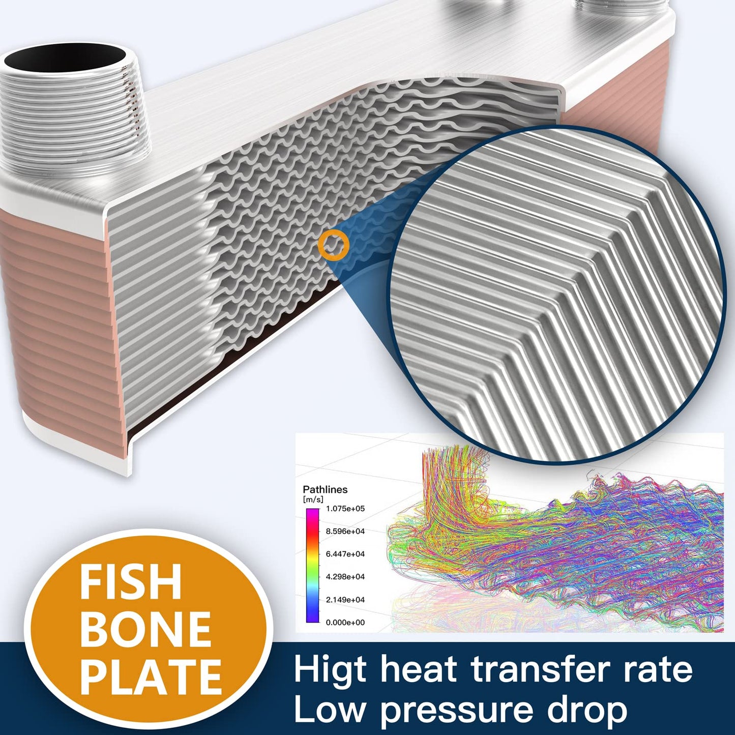 3"x8"-40 Plates Heat Exchanger with 3/4" MPT Port Water to Water 316L Stainless Steel Brazed Plate Heat Exchanger for Water Heating, Floor Heating, Industrial and Commercial Refrigeration