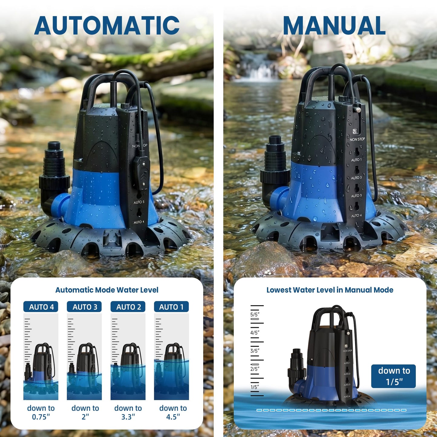 Cofiyard 1/2 HP Automatic Pool Cover Pump, 3148 GPH Submersible Water Pump for Pool Draining, Manual/Auto Pump with Adjustable Sensor for Above/In-Ground Pools, Hot Tubs, Basement Flooding, 25ft Cord