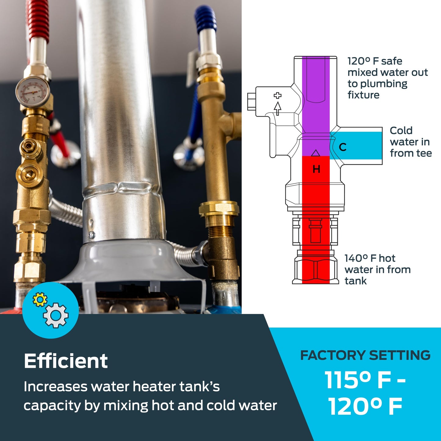 Cash Acme 3/4 Inch Tank Booster Water Heater Thermostatic Mixing Valve with Temperature Gauge and Corrugated Hose, PEX Pipe, PE-RT, CPVC, Copper, 24643