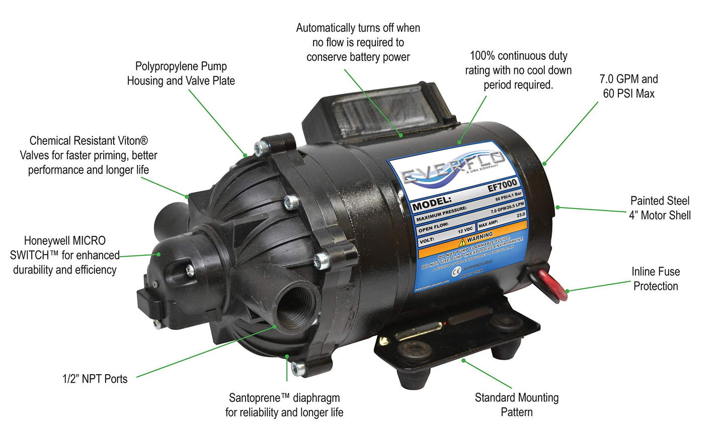 Flexzilla Pro Water Hose (250 ft.) and Everflo EF7000-BOX 7.0 GPM 12V Diaphragm Pump Bundle