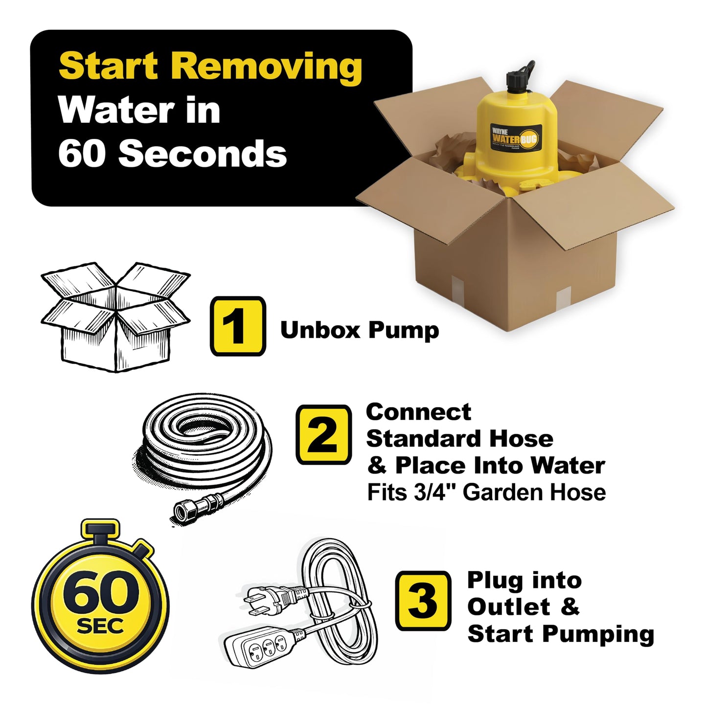 WAYNE - WaterBUG 1/6 HP 1350 GPH Submersible Pump with Multi-Flo Technology - Water Removal and Transfer Pump, Yellow