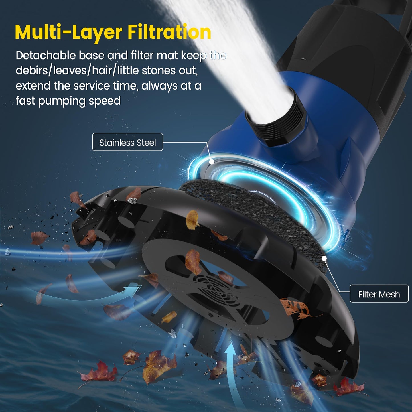 Cofiyard 1/2 HP Automatic Pool Cover Pump, 3148 GPH Submersible Water Pump for Pool Draining, Manual/Auto Pump with Adjustable Sensor for Above/In-Ground Pools, Hot Tubs, Basement Flooding, 25ft Cord