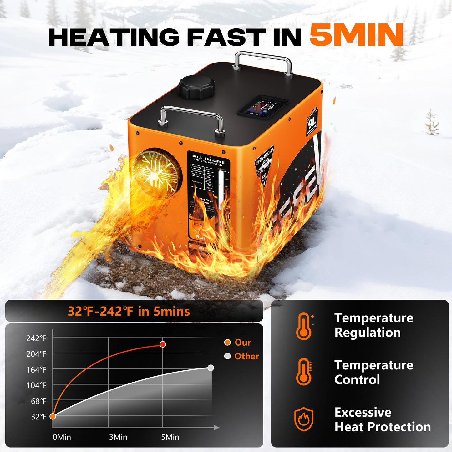 9L Large Diesel Heater, 8KW 240V/110V/12V/24V All in One Diesel Air Heater with LCD Switch, Remote Control, Suitable for Truck, RV, Home, Car, Campers, Boat, Orange