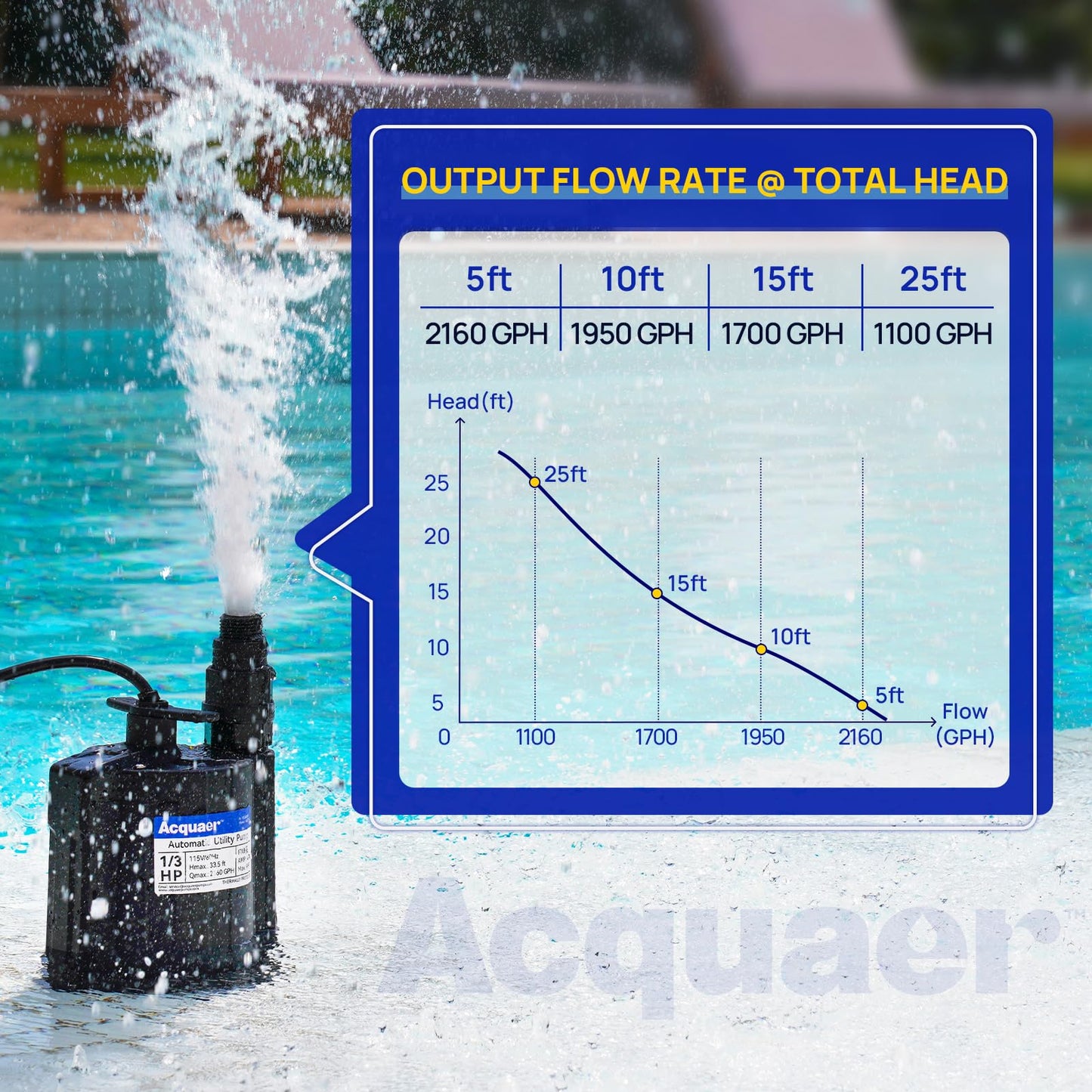 Acquaer 1/3 HP Submersible Water Pump, 115V Sump Pump with 3/4” Garden Hose Adapter, 2160 GPH High Flow Water Removal for Swimming Pool Cover Hot Tubs Flooded House Basement, Black