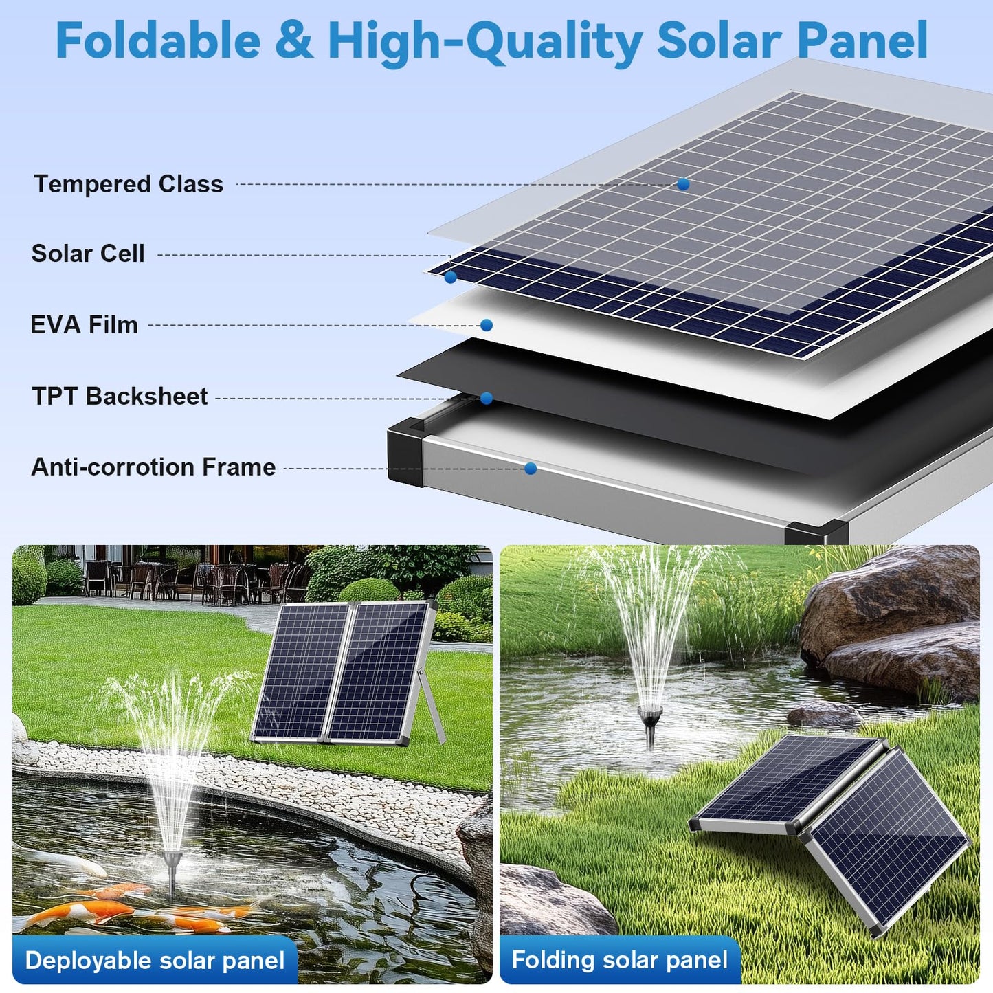 POPOSOAP 55W Solar Fountain Pump for Outdoor Pond, 480GPH Solar Pond Pump with Dry-Run Protection, Solar Powered Water Pump with PVC Tubing, 17Ft Cord for Ponds, Garden, Waterfall, Hydroponics