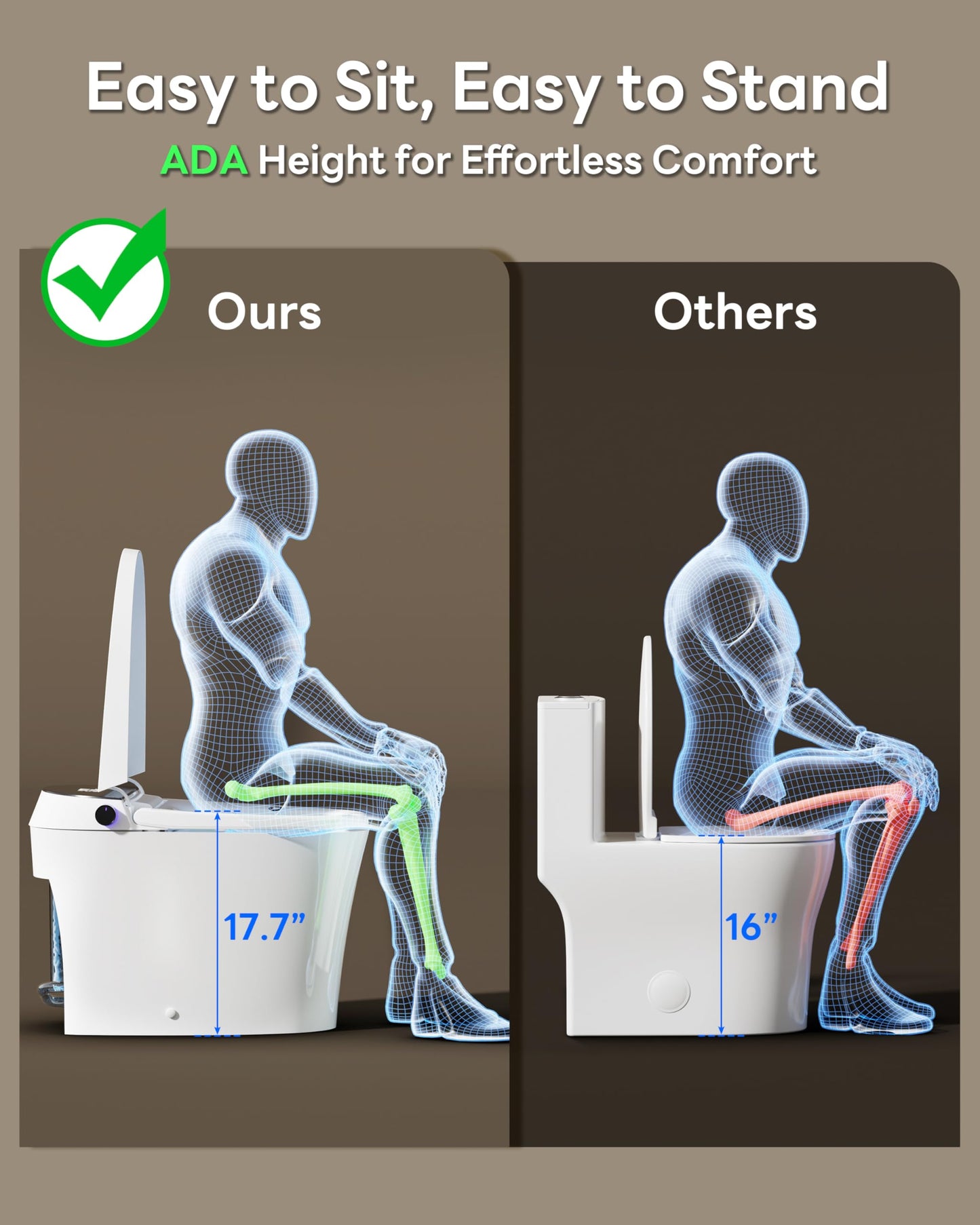 CANEST Smart Toilet, Smart Toilet with Bidet Built in, ADA Comfort Height, Intelligent Temp Control, Foot Sensor Operation, Warm Water, Heated Seat, Air Dryer, Digital Display (TC-100GE)