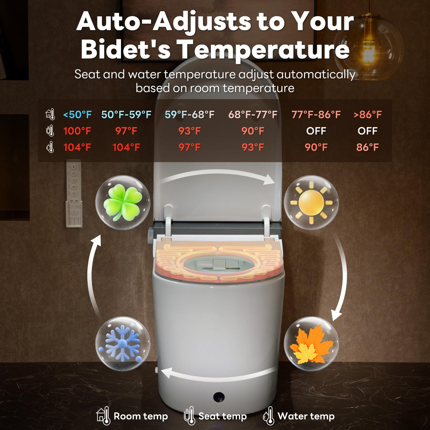 CANEST Smart Toilet with Bidet Built in, Foam Dispenser, 1000g MaP Flushing, Full-Area Seat Sensor, Auto Temperature Control Heated Seat, Auto Open/Close, Foot Sensor, Deodorization, Remote(FC-002SE)