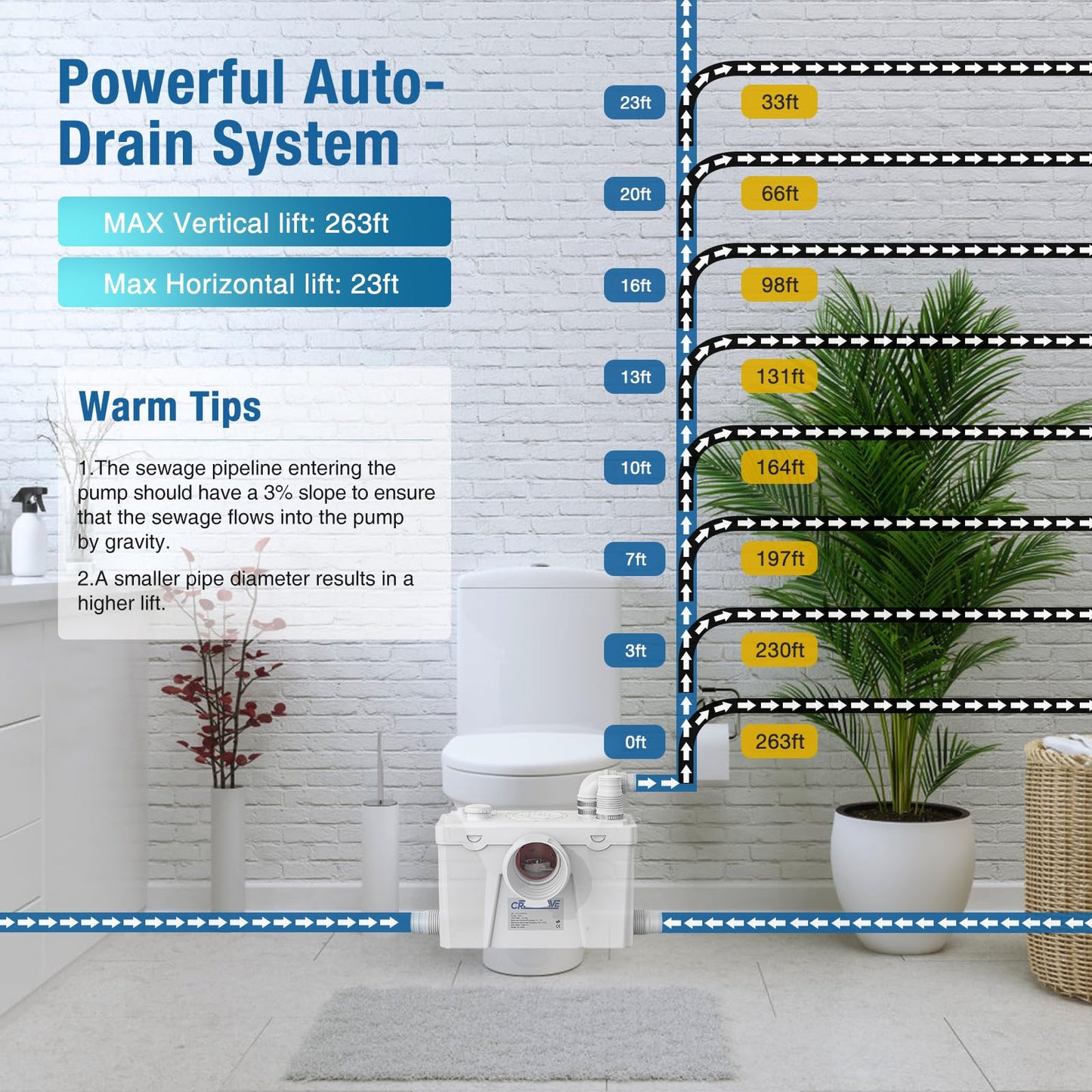 CrestWave 500W Macerator Pump, Heavy Duty Upflush System with 4 Water Inlets, 20L/M Flow, Perfect for Sink Toilet Basement Kitchen Shower Bathtub Laundry Waste Water in Homes, Off-Grid Sewage, Boat RV
