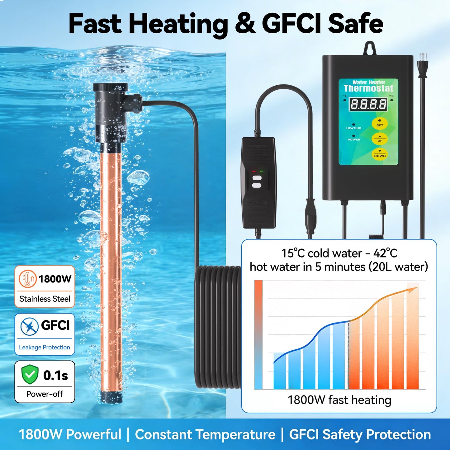 1800W Immersion Heater for Hot Tub, 304 Stainless Steel Submersible Immersion Heater with GFCI & Digital Thermostat, for Bathtub, Home SPA, Camping, Baptistery, Medium Stock Tank, Outdoor Use