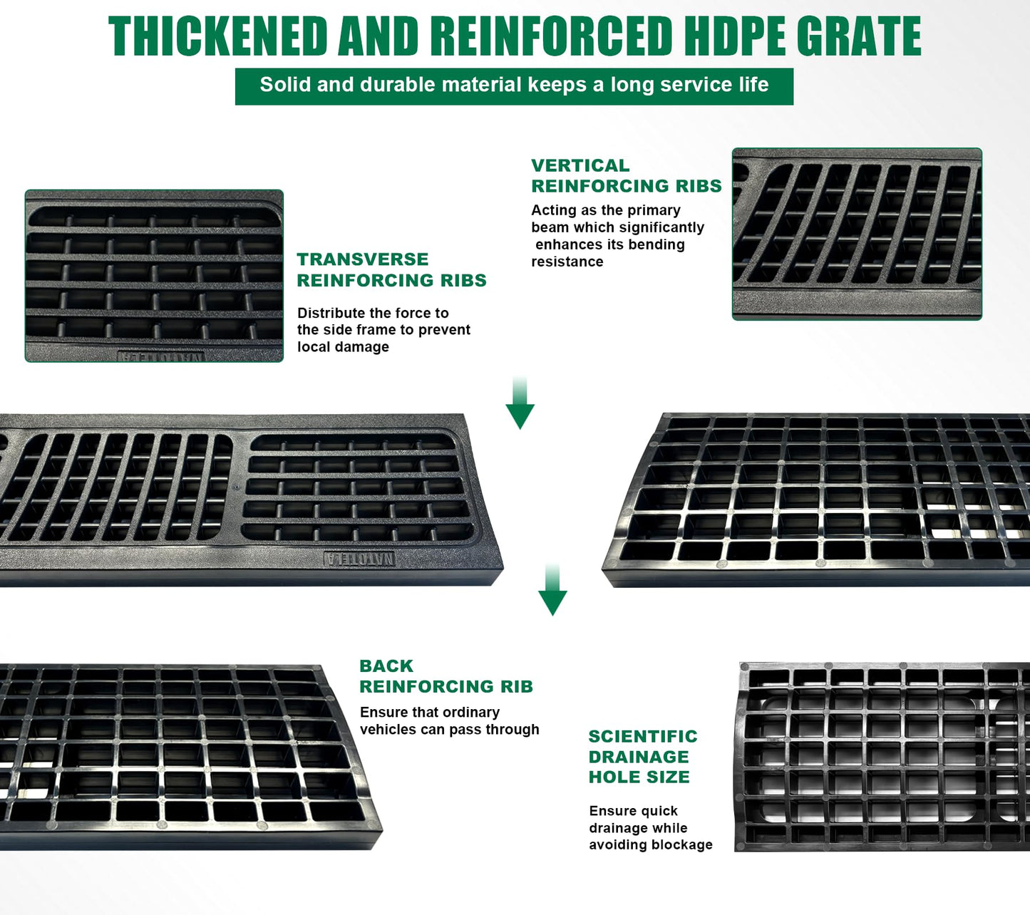 Natotela B Class Driveway Channel Drain with HDPE Grate-19.7Lx5.5Wx3.9H in. Shallow Profile Trench Drain System,12 Pack Total Length 236.22in,Heavy Duty Trench Drain for Garage,Parking Lot,Concrete