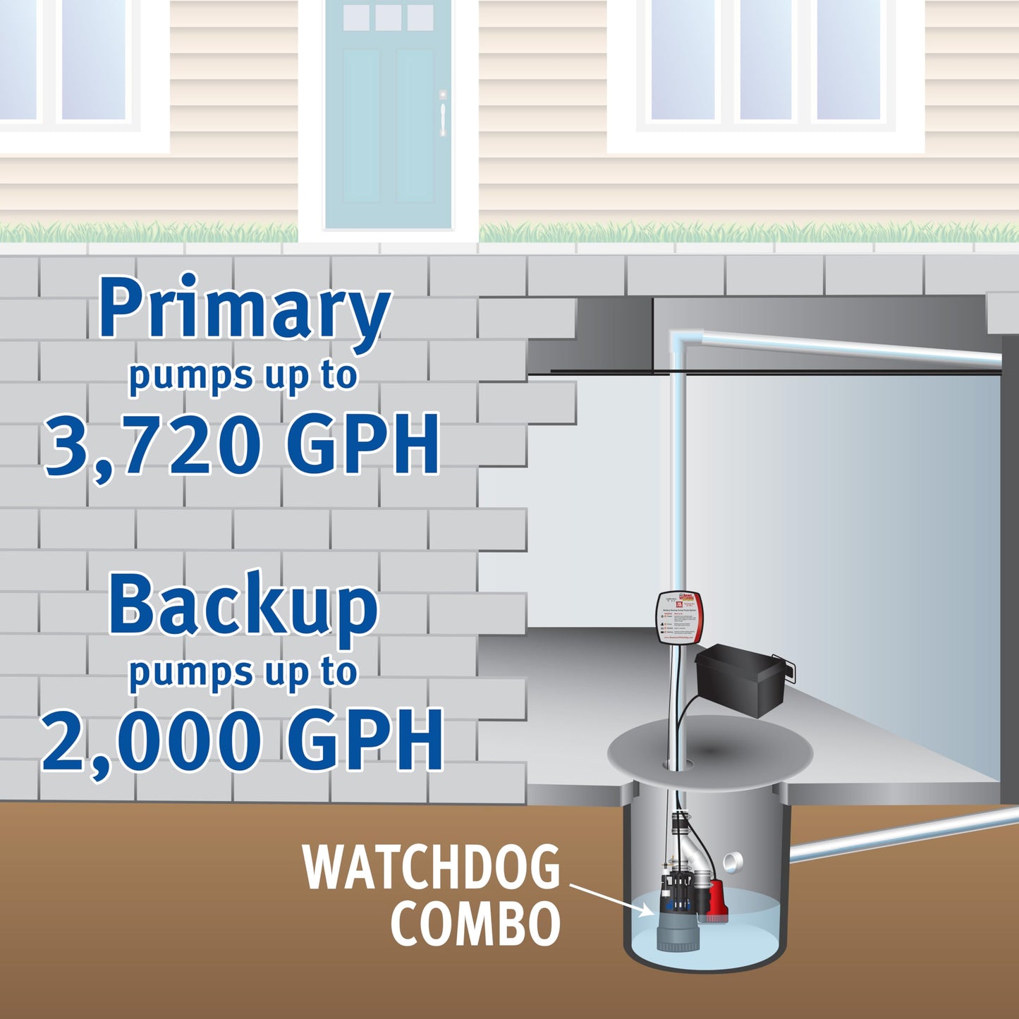 The Basement Watchdog Combo Preassembled Primary & Battery Backup Sump Pump System w/Monitoring Controller (CITE-33)