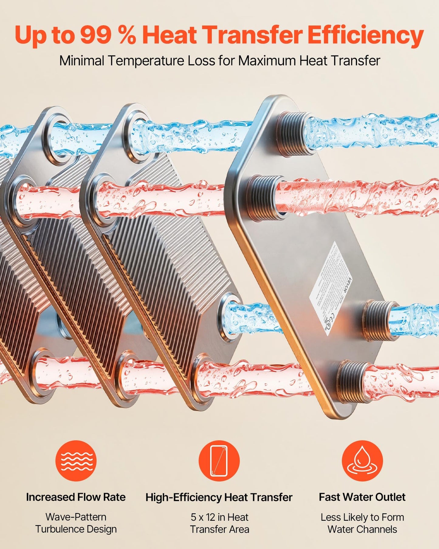 VEVOR Plate Heat Exchanger, 5 x 12 in Brazed Plate Water to Water Heat Exchanger with 20 Plates, Mounting Bracket, Sturdy Stainless Steel Construction, 170-330K BTU for Boiler, Radiant Floor Heating