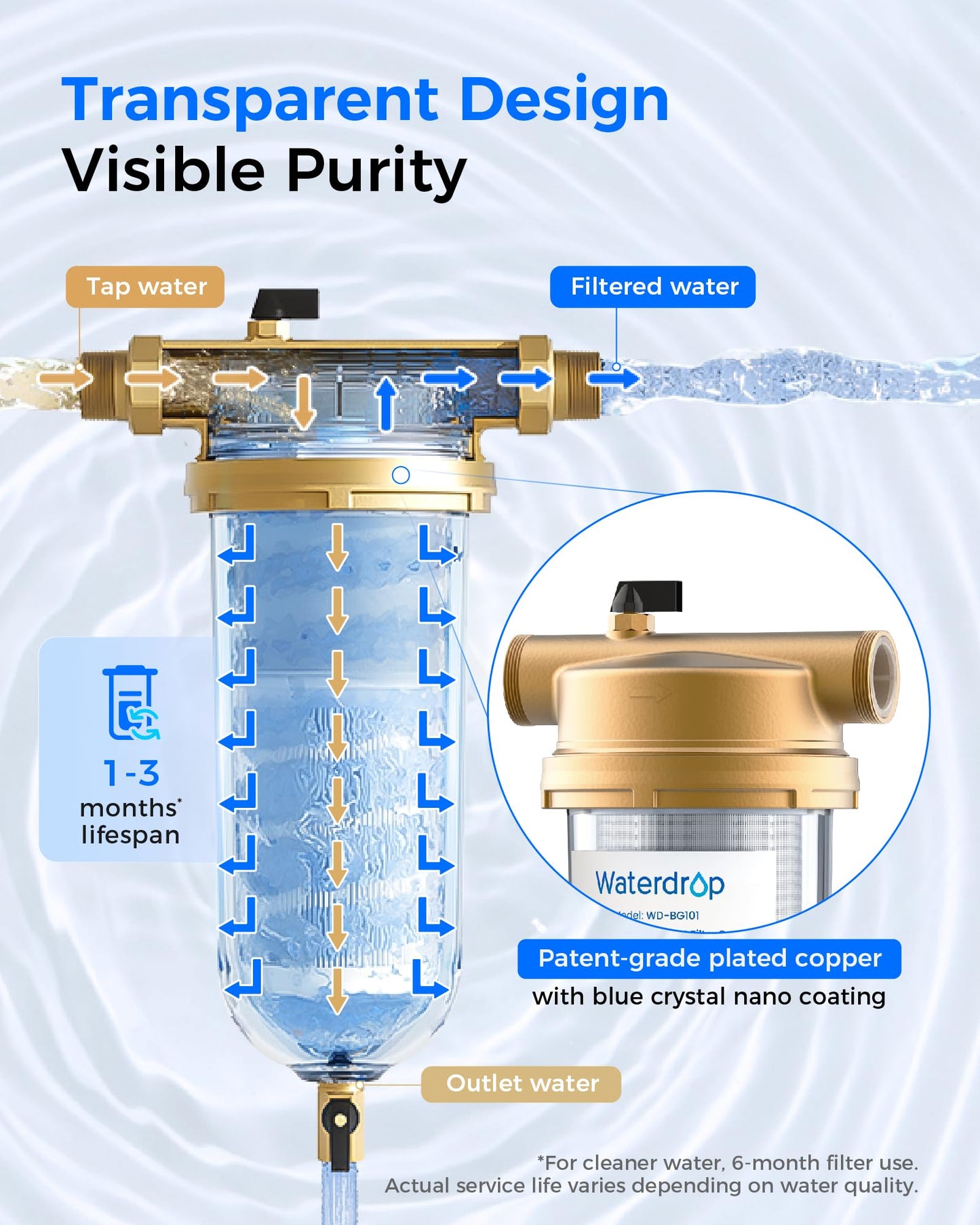 Waterdrop Mega Spin Down Sediment Filter, Reusable Whole House Water Filter System with Larger Capacity, 2 in 1 Dual 100+5 Micron Filtration, Anti-Clogging, 1" MNPT + 3/4" FNPT, BPA Free