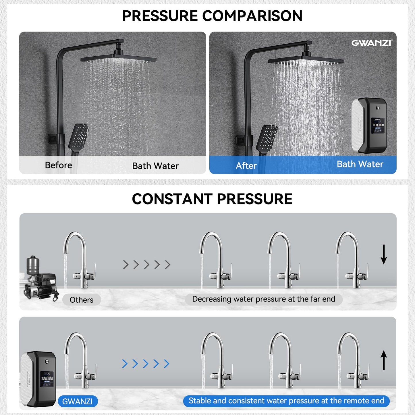 Gwanzi 1.2HP Whole House Variable Speed Water Pressure Booster Pump 90PSI 115V Automatic Penmanent Mangnet Motor Constant Pressure 1500GPH Wireless App Control for Home House Villa Apartmen