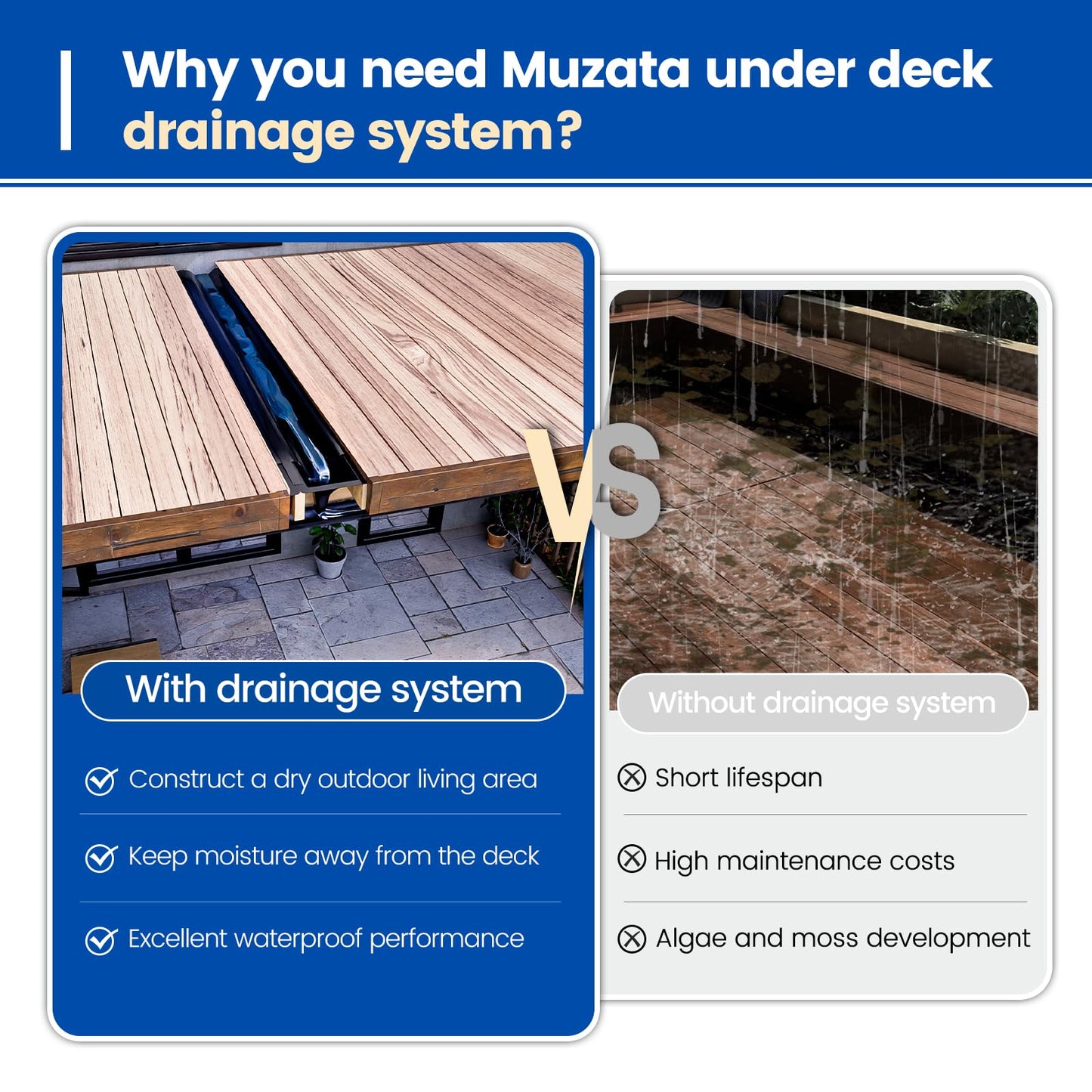 Muzata 12PCS Black Under Deck Drainage System Downspout PE Easy Installation Rain Drain for 12"/16" Joist Spacing M078