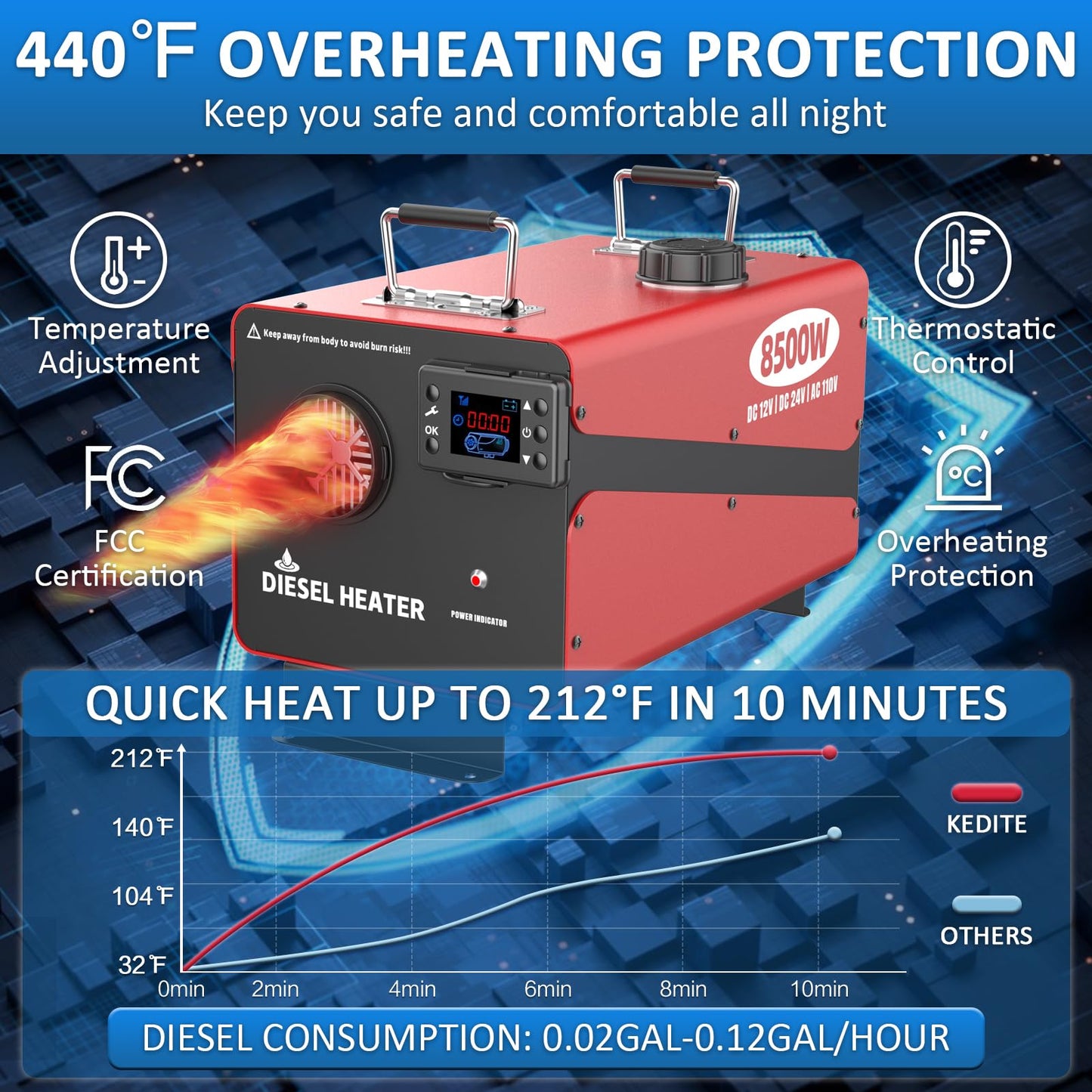 8500W Diesel Heater, 110V/24V/12V Ultra Parking Heater with Remote Control and LCD Display, 2025 Upgraded All-in-One Instant Heat Low Noise for RV Truck Boat Bus Home Shop (110V/24V/12V Heater)