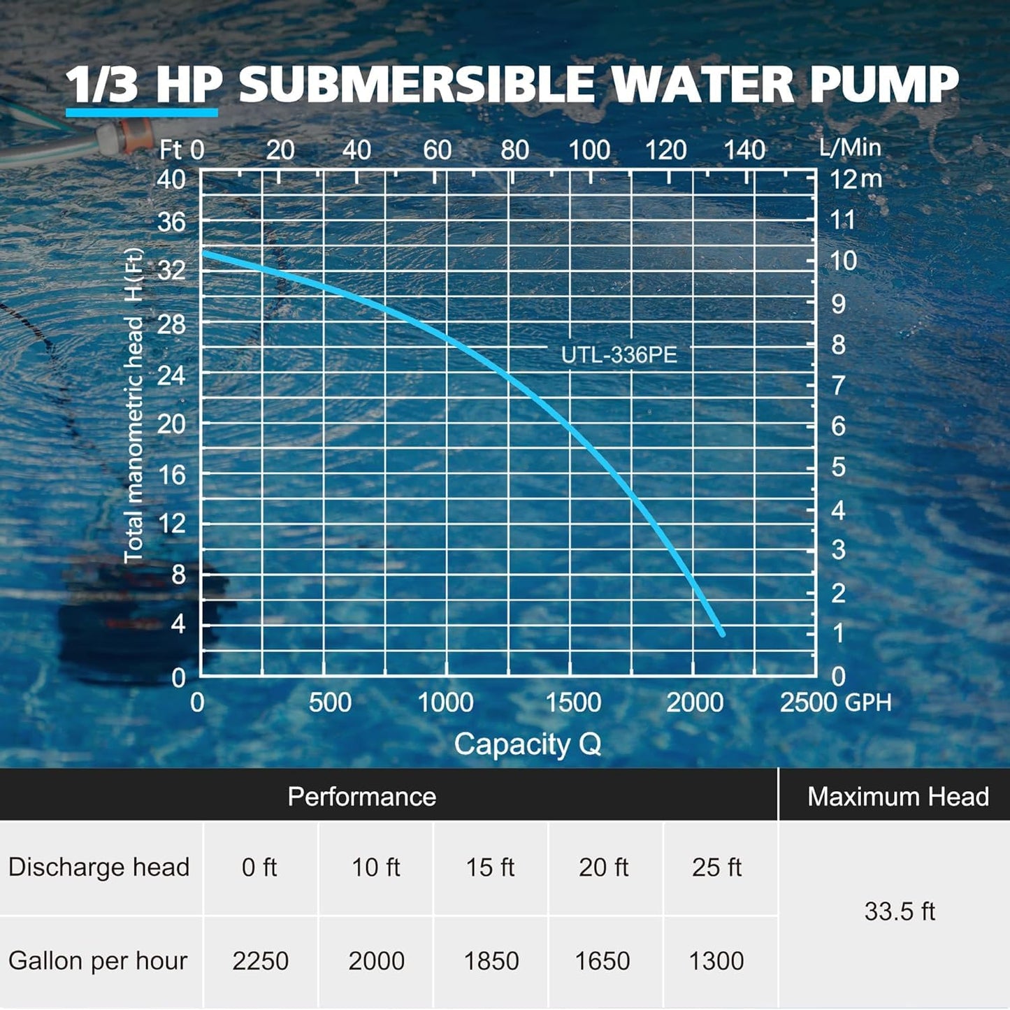 LEO Submersible Water Pump, 2250GPH Sump Pump Submersible Basement Portable Electric Utility Water Pump Removal for Pool Draining Basement Hot Tubs Garden Pool Cover Pond, Dark