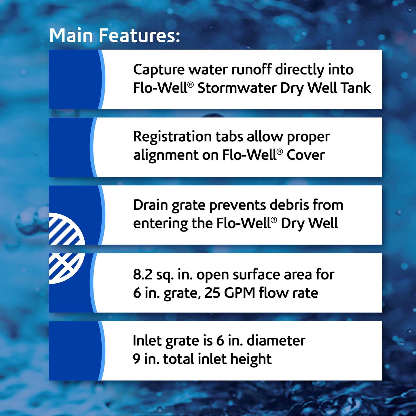 NDS FWAS24 50 Gal. Flo Stormwater Dry Well System Kit with 3 Side Panels & 1 Cover, Ideal for Rainwater Collection, Black