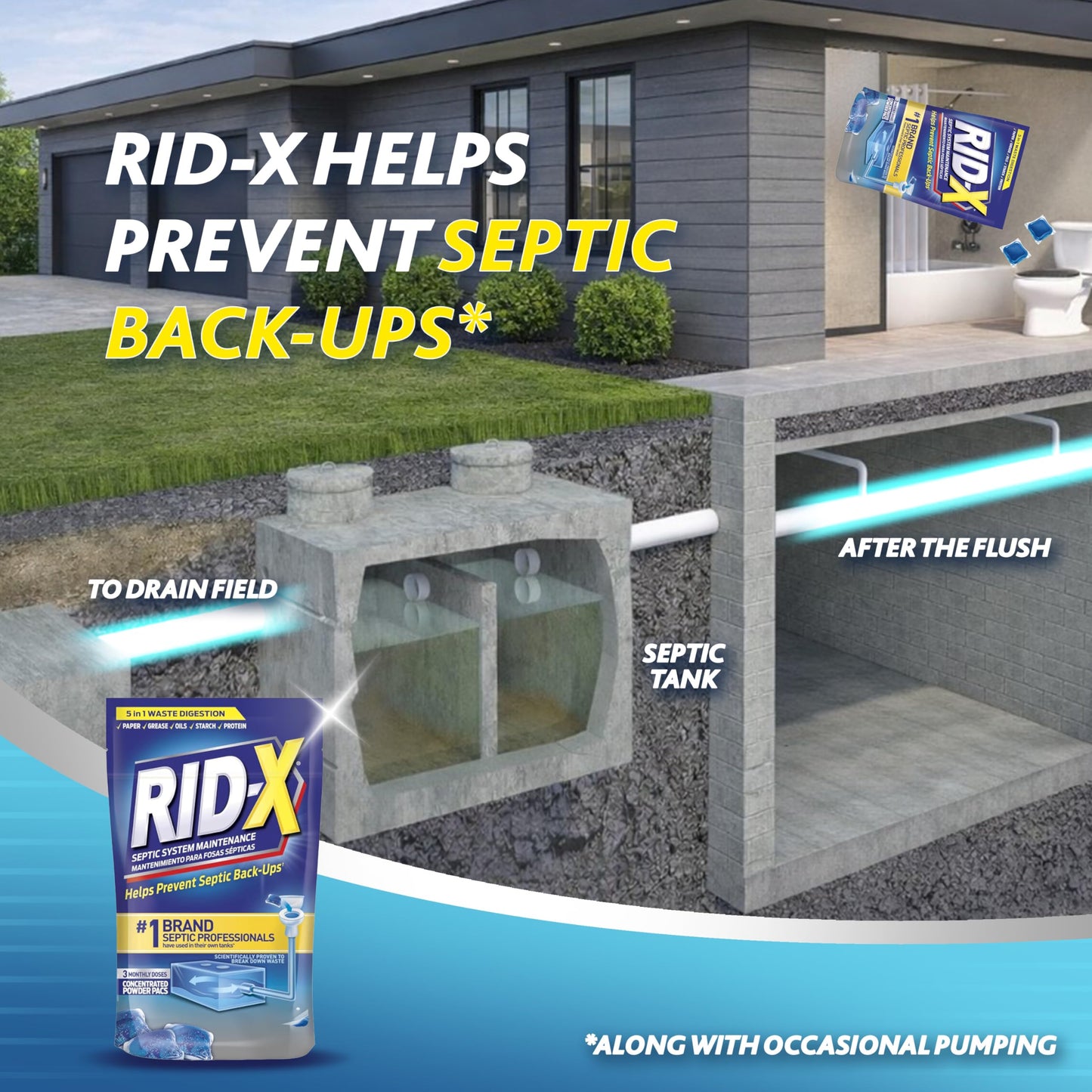 RID-X Septic Tank Treatment Pods – 6 Month Supply, Dual Action Enzymes and Bacteria to Break Down Waste & Prevent Backups